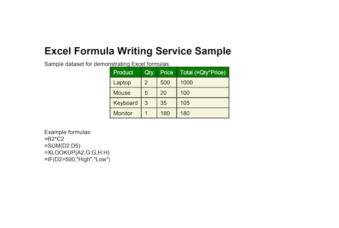 write, fix and automate excel formulas and functions
